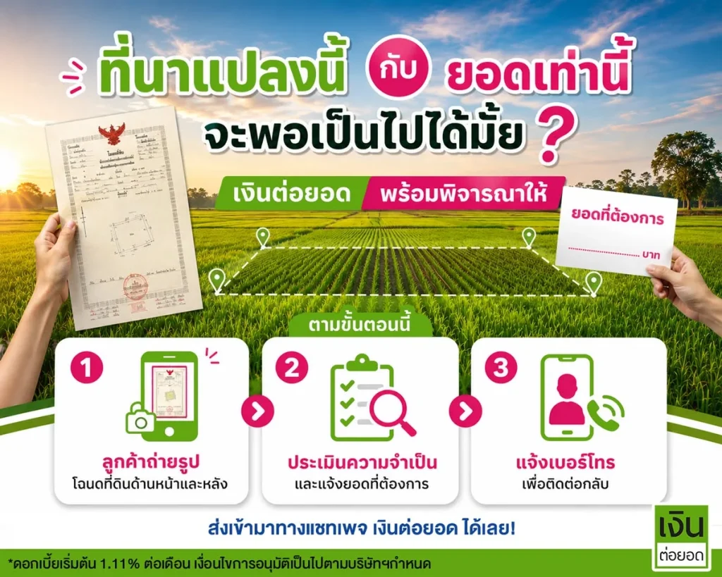 ภาพประกอบ ขั้นตอนสอบถามข้อมูลการขอสินเชื่อ ภาพประกอบ ขั้นตอนสอบถามข้อมูลการขอสินเชื่อ